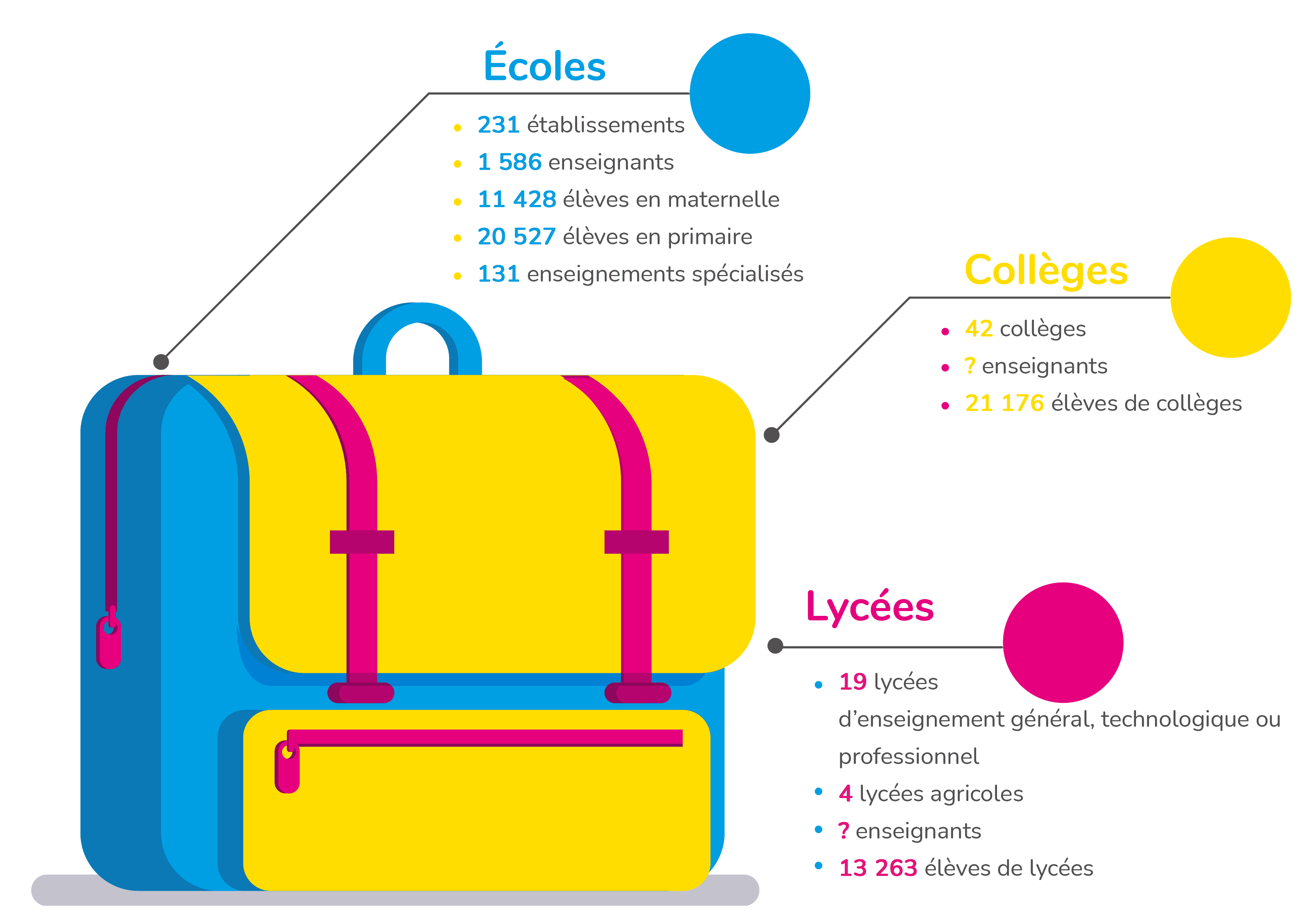 infog1