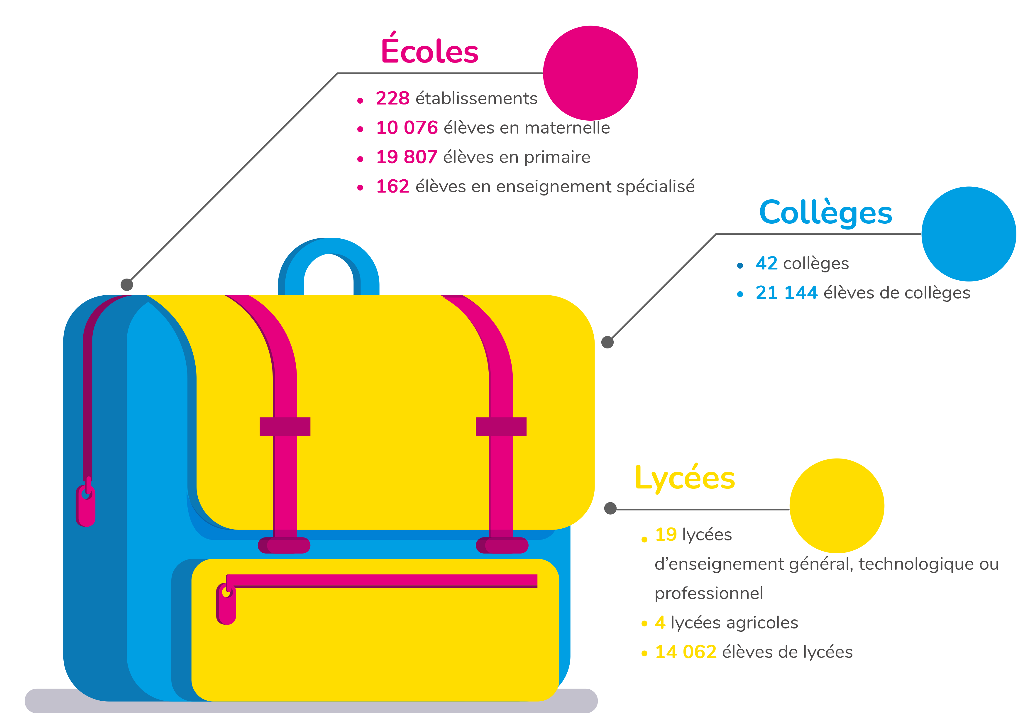 infog1