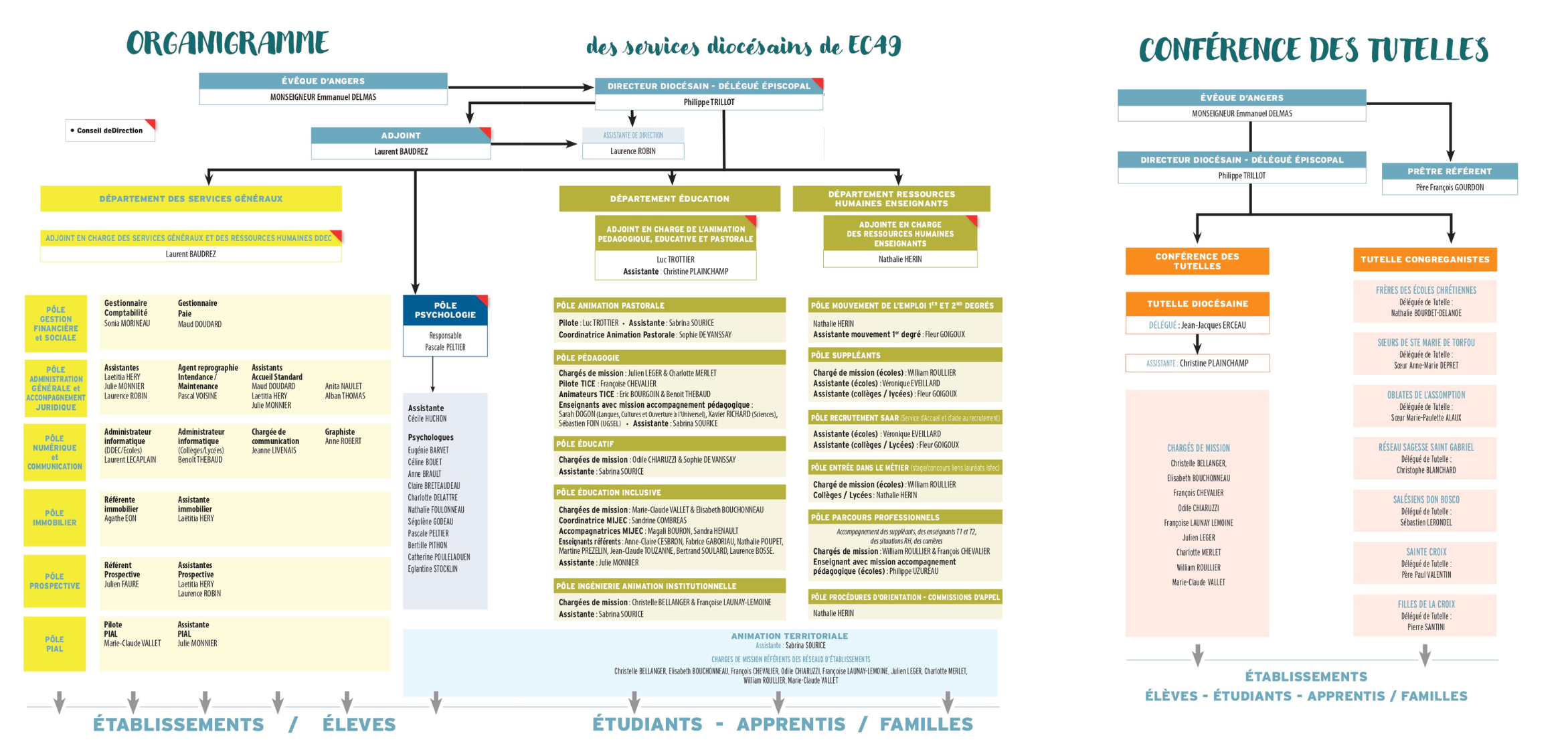 Organigramme DDEC49 24-25